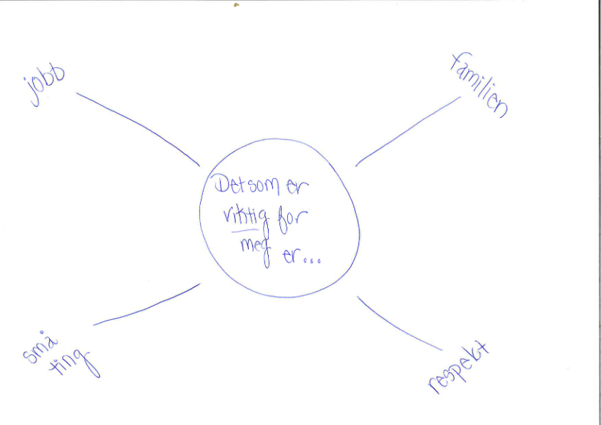 Eksempel på hvordan en soloppgave kan se ut