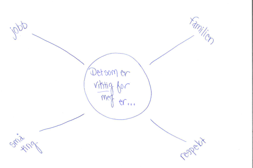 Eksempel på hvordan en soloppgave kan se ut