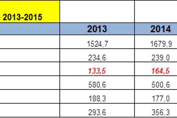 Publikasjonspoeng 2013-2015