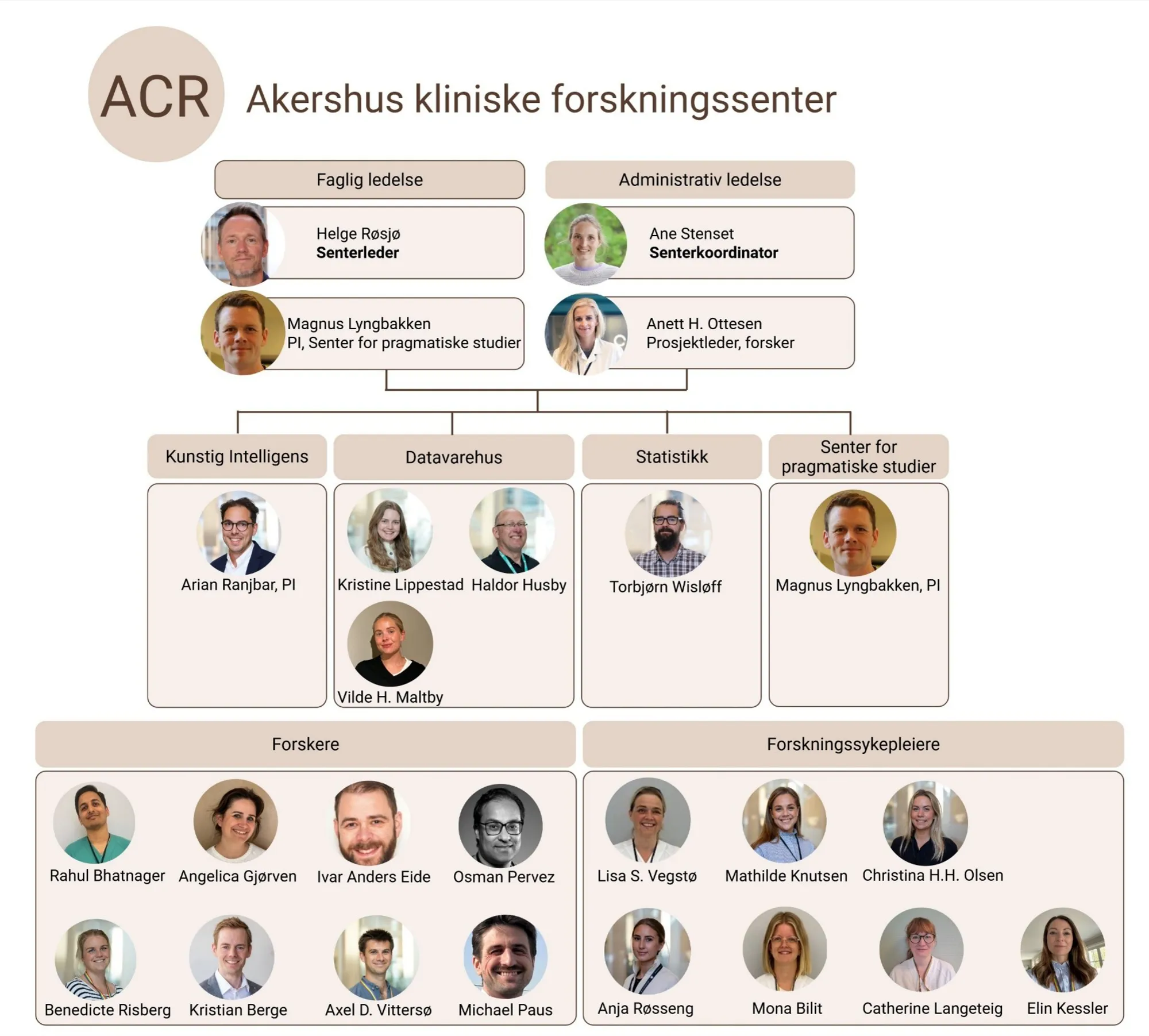 Grafisk brukergrensesnitt, tekst, applikasjon, chat eller tekstmelding