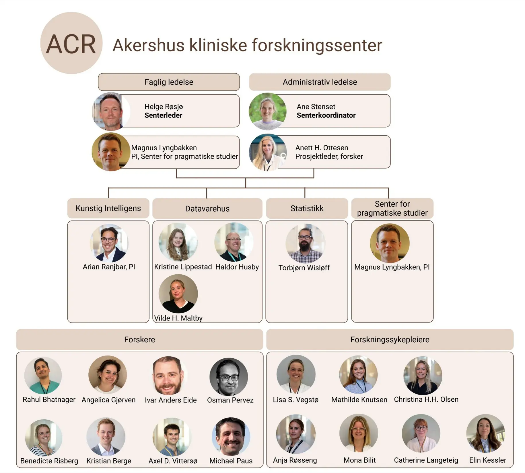 Grafisk brukergrensesnitt, tekst, applikasjon, chat eller tekstmelding
